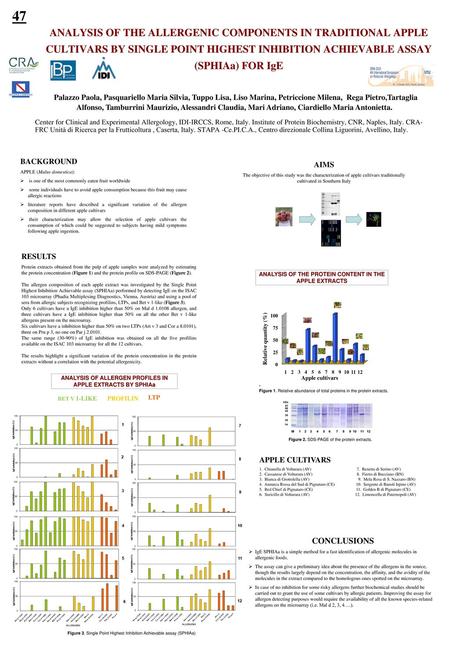 47 ANALYSIS OF THE ALLERGENIC COMPONENTS IN TRADITIONAL APPLE CULTIVARS BY SINGLE POINT HIGHEST INHIBITION ACHIEVABLE ASSAY (SPHIAa) FOR IgE Palazzo Paola,