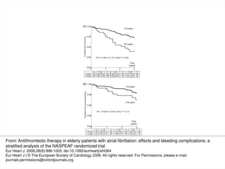 Figure 2 Survival curves in the elderly vs. younger patients