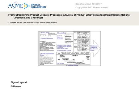 Date of download:  10/15/2017 Copyright © ASME. All rights reserved.