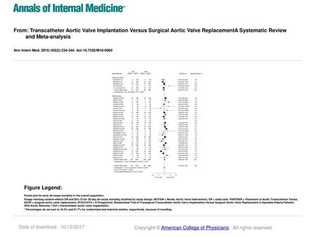 From: Transcatheter Aortic Valve Implantation Versus Surgical Aortic Valve ReplacementA Systematic Review and Meta-analysis Ann Intern Med. 2016;165(5):334-344.