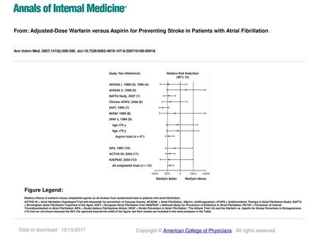 From: Adjusted-Dose Warfarin versus Aspirin for Preventing Stroke in Patients with Atrial Fibrillation Ann Intern Med. 2007;147(8):590-592. doi:10.7326/0003-4819-147-8-200710160-00018.