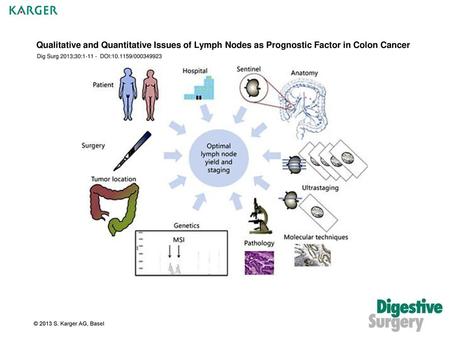 Qualitative and Quantitative Issues of Lymph Nodes as Prognostic Factor in Colon Cancer Dig Surg 2013;30:1-11 - DOI:10.1159/000349923 Fig. 1. Multiple.