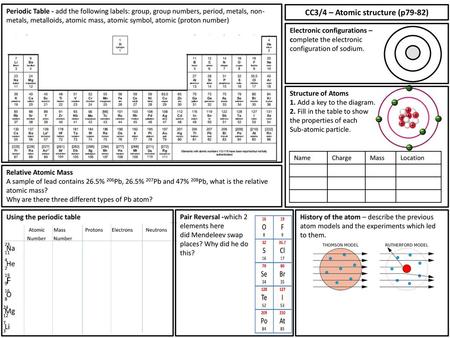 CC3/4 – Atomic structure (p79-82)