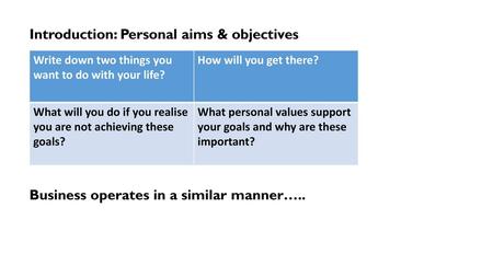 Introduction: Personal aims & objectives