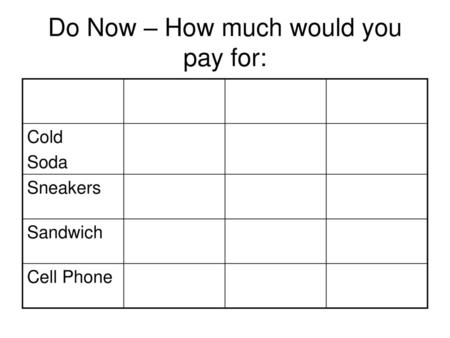 Do Now – How much would you pay for: