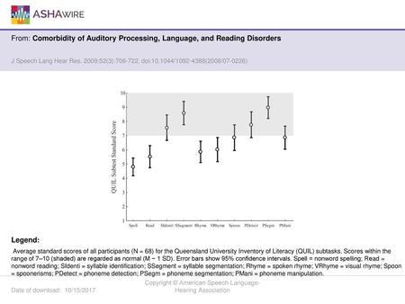 Copyright © American Speech-Language-Hearing Association