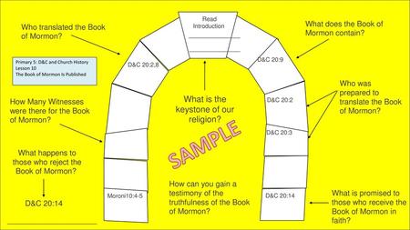 SAMPLE What is the keystone of our religion?