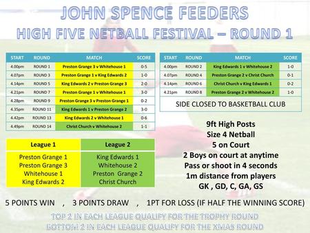 JOHN SPENCE FEEDERS HIGH FIVE NETBALL FESTIVAL – ROUND 1