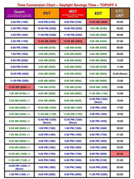 Guam PDT MST EDT UTC/ GMT