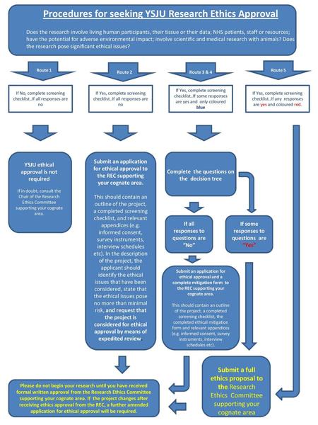 Procedures for seeking YSJU Research Ethics Approval