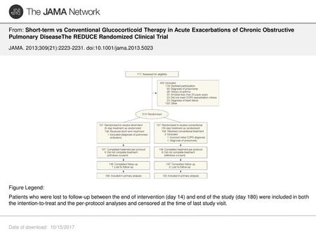 From: Short-term vs Conventional Glucocorticoid Therapy in Acute Exacerbations of Chronic Obstructive Pulmonary DiseaseThe REDUCE Randomized Clinical Trial.