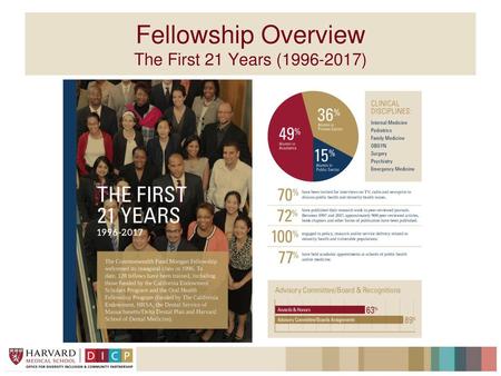 Fellowship Overview The First 21 Years ( )