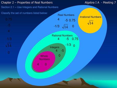 Section 2.1 – Use Integers and Rational Numbers