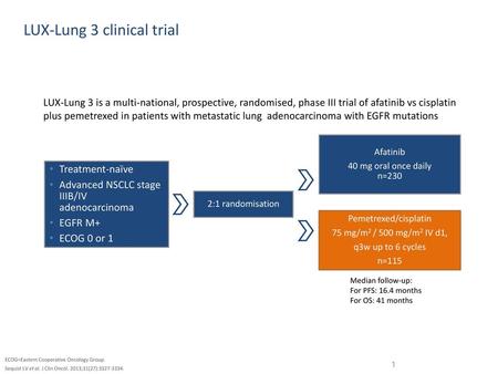 LUX-Lung 3 clinical trial