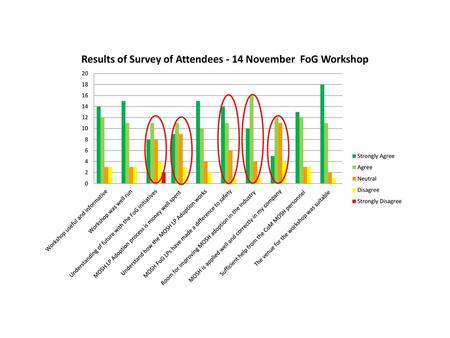 Survey Results 32 people completed the survey