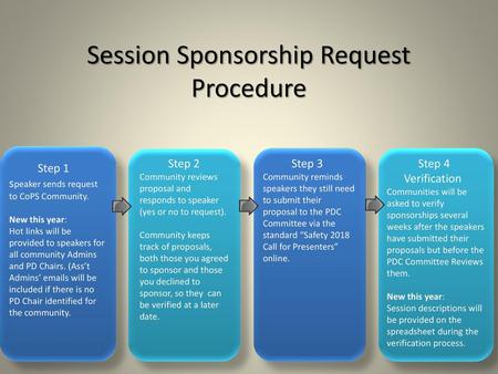 Session Sponsorship Request Procedure