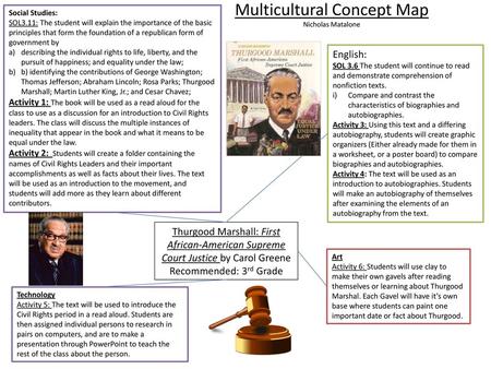 Multicultural Concept Map Nicholas Matalone