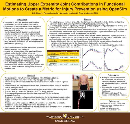 Variation in Shoulder Elevation