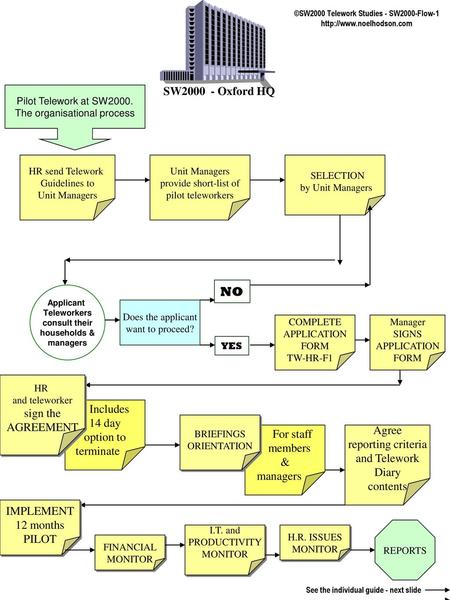 ©SW2000 Telework Studies - SW2000-Flow-1