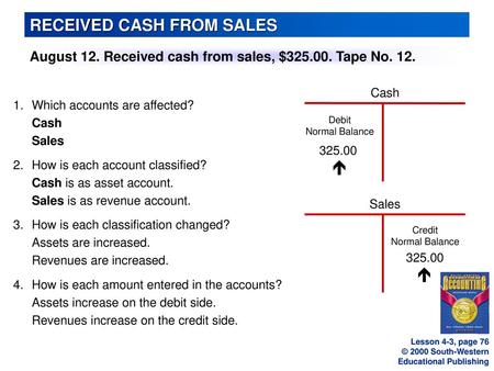 RECEIVED CASH FROM SALES