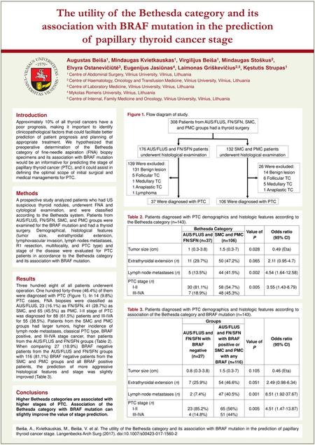 The utility of the Bethesda category and its association with BRAF mutation in the prediction of papillary thyroid cancer stage Augustas Beiša1, Mindaugas.