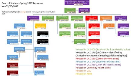 Dean of Students Spring 2017 Personnel as of 3/20/2017