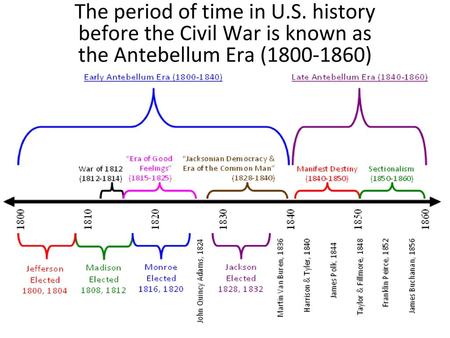 The election of 1800 was a turning point in U.S. history