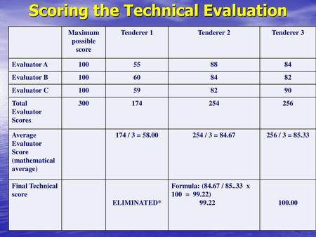 Scoring the Technical Evaluation Maximum possible score