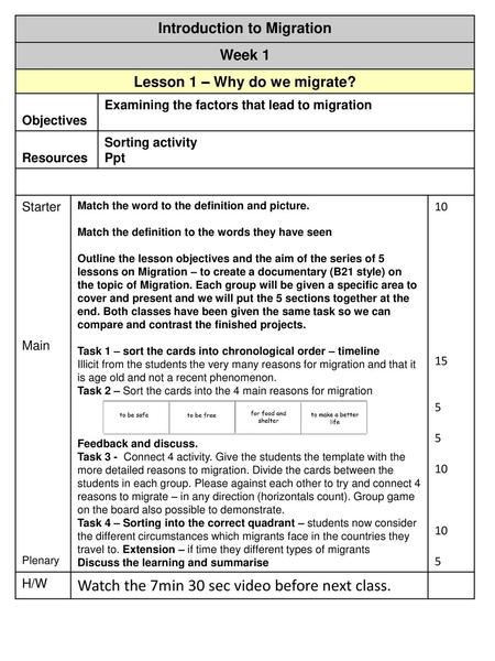 Introduction to Migration Lesson 1 – Why do we migrate?