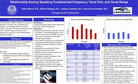 Percentile of SFF in Vocal Range