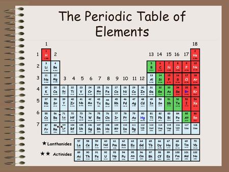 The Periodic Table of Elements