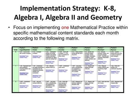 Implementation Strategy: K-8, Algebra I, Algebra II and Geometry