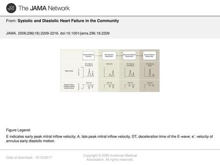 Copyright © 2006 American Medical Association. All rights reserved.