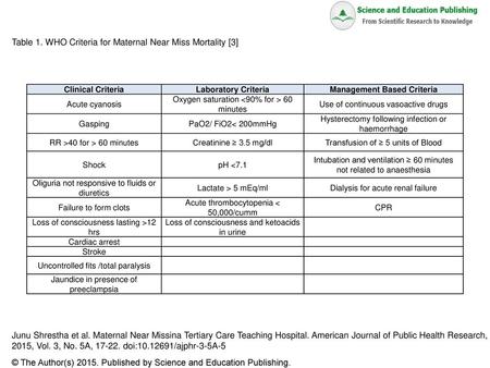 Management Based Criteria