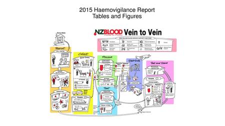 2015 Haemovigilance Report Tables and Figures