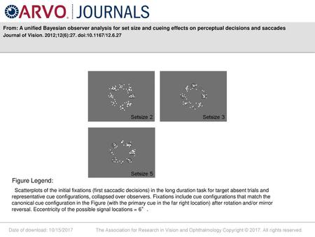 From: A unified Bayesian observer analysis for set size and cueing effects on perceptual decisions and saccades Journal of Vision. 2012;12(6):27. doi:10.1167/12.6.27.