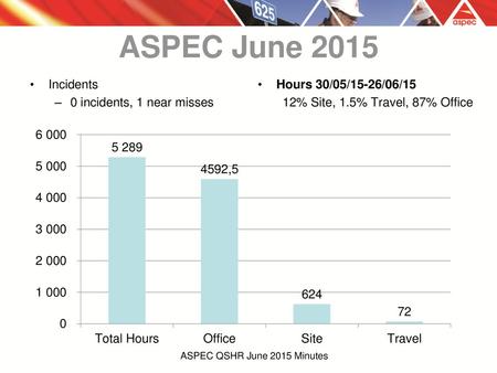 ASPEC QSHR June 2015 Minutes