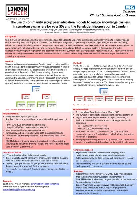 The use of community group peer education models to reduce knowledge barriers in symptom awareness for over 50s and the Bangladeshi population in Camden.