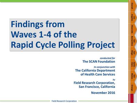 Findings from Waves 1-4 of the Rapid Cycle Polling Project