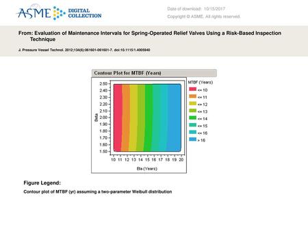 Date of download:  10/15/2017 Copyright © ASME. All rights reserved.