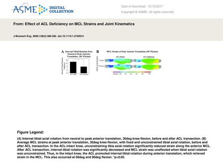 From: Effect of ACL Deficiency on MCL Strains and Joint Kinematics