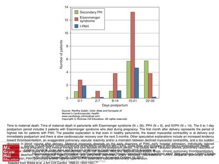 Adapted from Weiss et al. J Am Coll Cardiol. 1998;31: