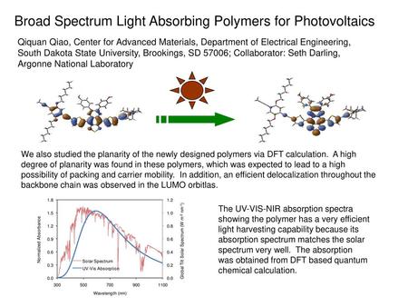 Broad Spectrum Light Absorbing Polymers for Photovoltaics