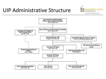 UIP Administrative Structure