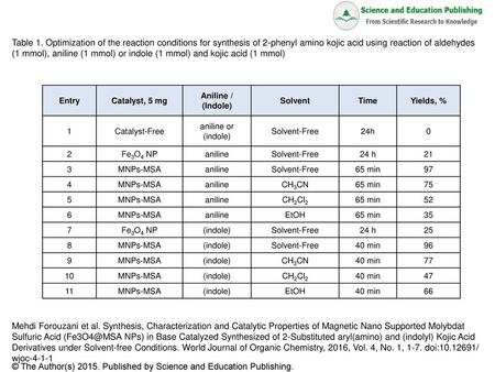 (1 mmol), aniline (1 mmol) or indole (1 mmol) and kojic acid (1 mmol)