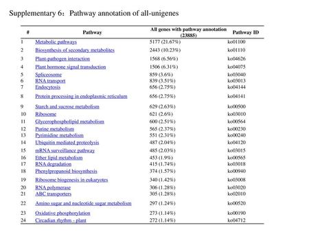 All genes with pathway annotation (23885)