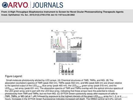 From: A High-Throughput Biophotonics Instrument to Screen for Novel Ocular Photosensitizing Therapeutic Agents Invest. Ophthalmol. Vis. Sci.. 2010;51(5):2705-2720.