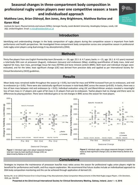 Seasonal changes in three-compartment body composition in professional rugby union players over one competitive season: a team and individualised approach.