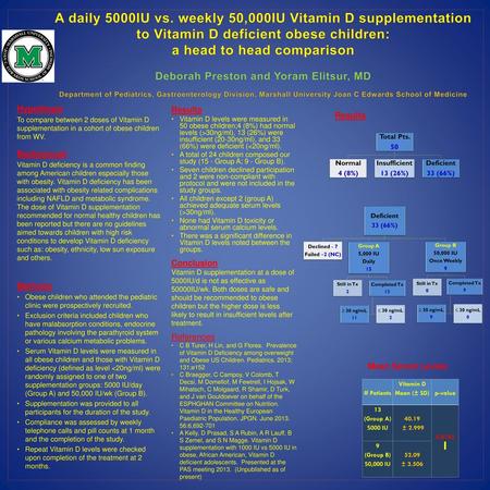 A daily 5000IU vs. weekly 50,000IU Vitamin D supplementation to Vitamin D deficient obese children: a head to head comparison Deborah Preston and Yoram.