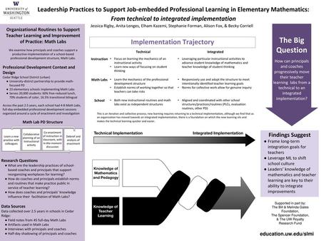 From technical to integrated implementation Implementation Trajectory